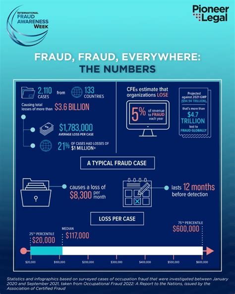 9y15 com legit|Fraud Awareness .